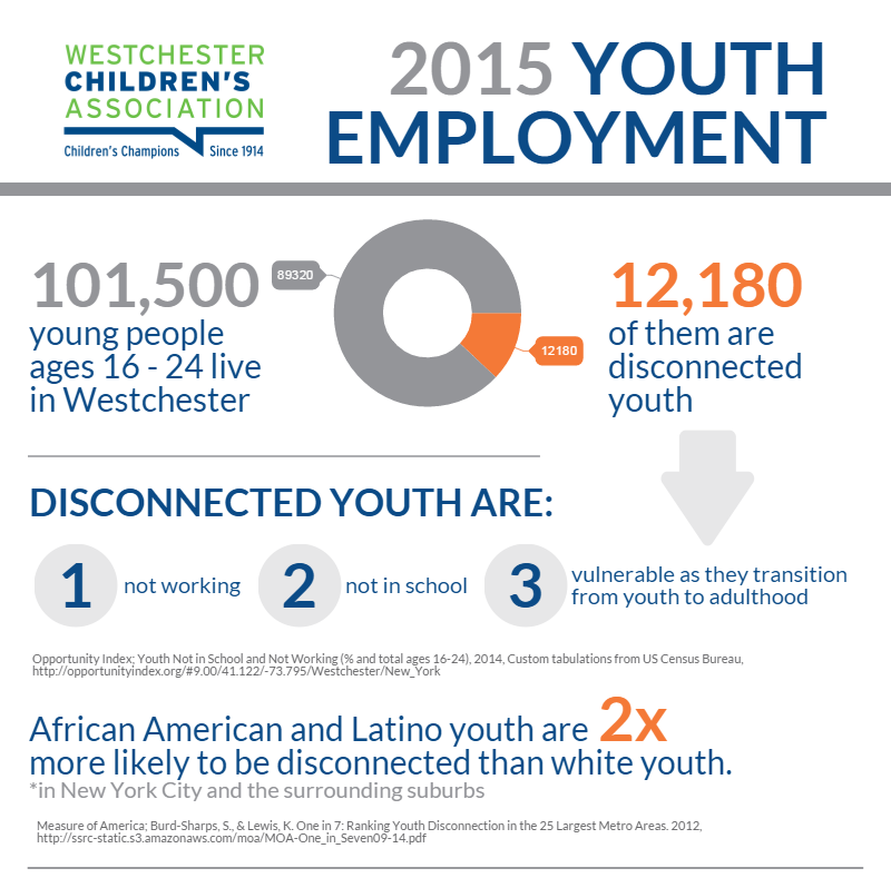 Youth Employment in Westchester [Infographic] - Westchester